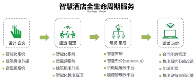 民宿运营模式流程图，帮你轻松掌握民宿经营之道